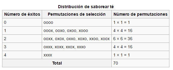 catadora de té - Tabla Fisher